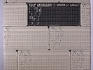 ERIC BERGMAN: Sending Out Signals LP (ex-PATRON SAINTS, private pressing c. '82