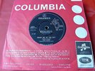 (F5) Pink Floyd Point Me at The Sky Uk Columbia 45 7