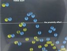 Nada Surf - The Proximity Effect (Vinyl) BRAND NEW SEALED