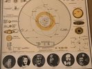 Sun Ra Heliocentric Worlds Of Sun Ra Lp Vinyl Stereo Purple/Black Labels Vg+