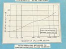RCA VICTOR NEW ORTHOPHONIC FREQUENCY TEST RECORD 45 red vinyl box & notes 1951