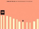 Stars Of The Lid And Their Refinement Of The Decline 3x Vinyl LP Record Album