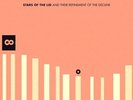 Stars Of The Lid And Their Refinement Of The Decline 3x Vinyl LP Record Album